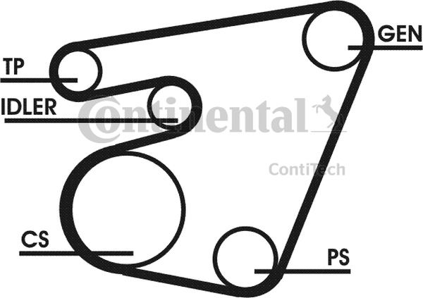Ilustracja 6PK1715D1 CONTINENTAL CTAM ZESTAW PASKA KLINOWEGO Z KOŁEM PASOWYM